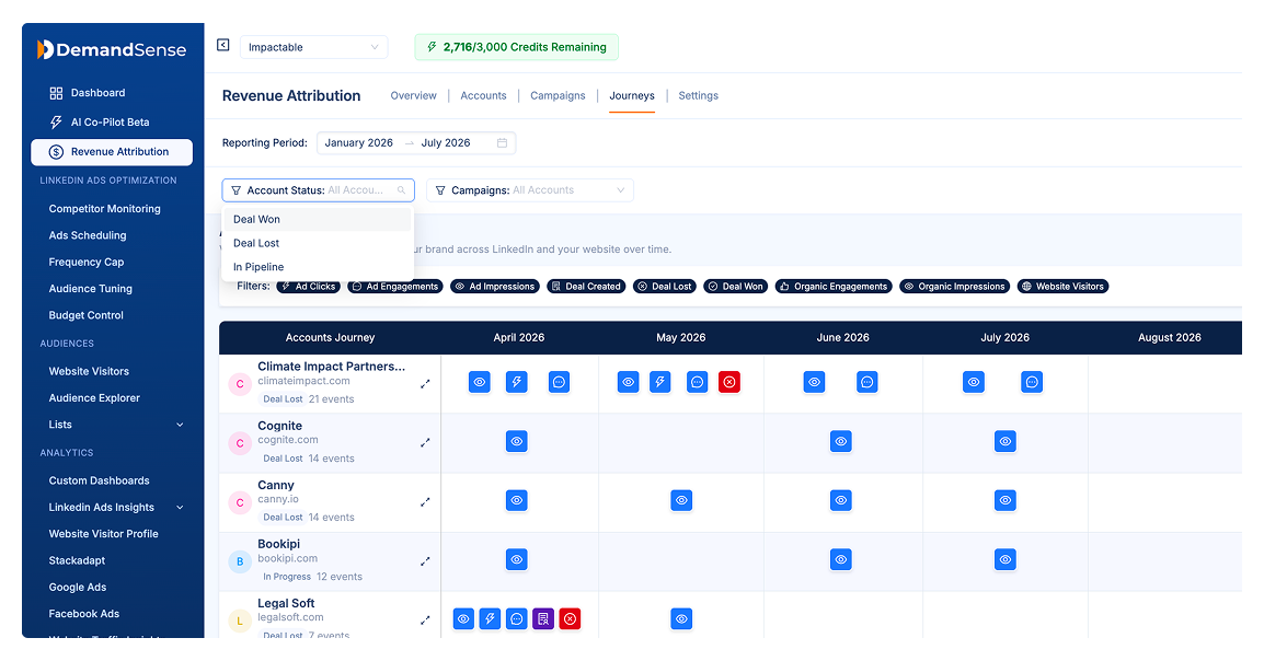 Account journeys view: each target account's touches plotted month by month