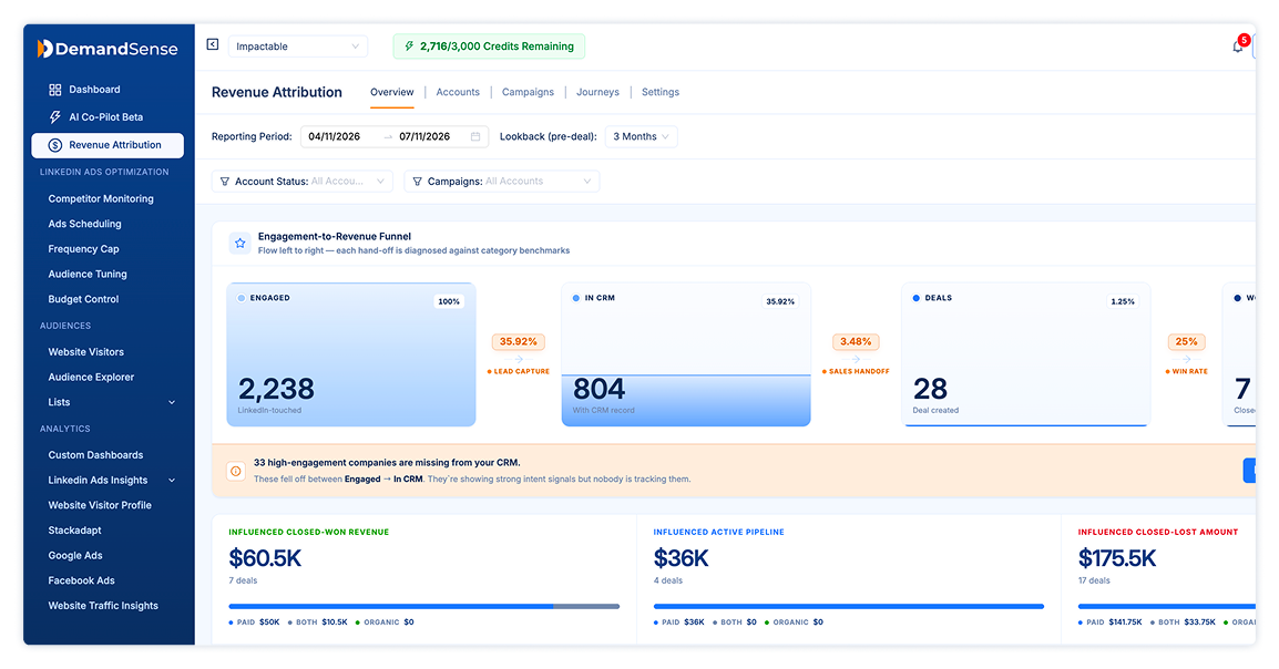 DemandSense revenue attribution: an engagement-to-revenue funnel from engaged accounts to CRM to deals, with influenced closed-won, active pipeline, and closed-lost revenue by source