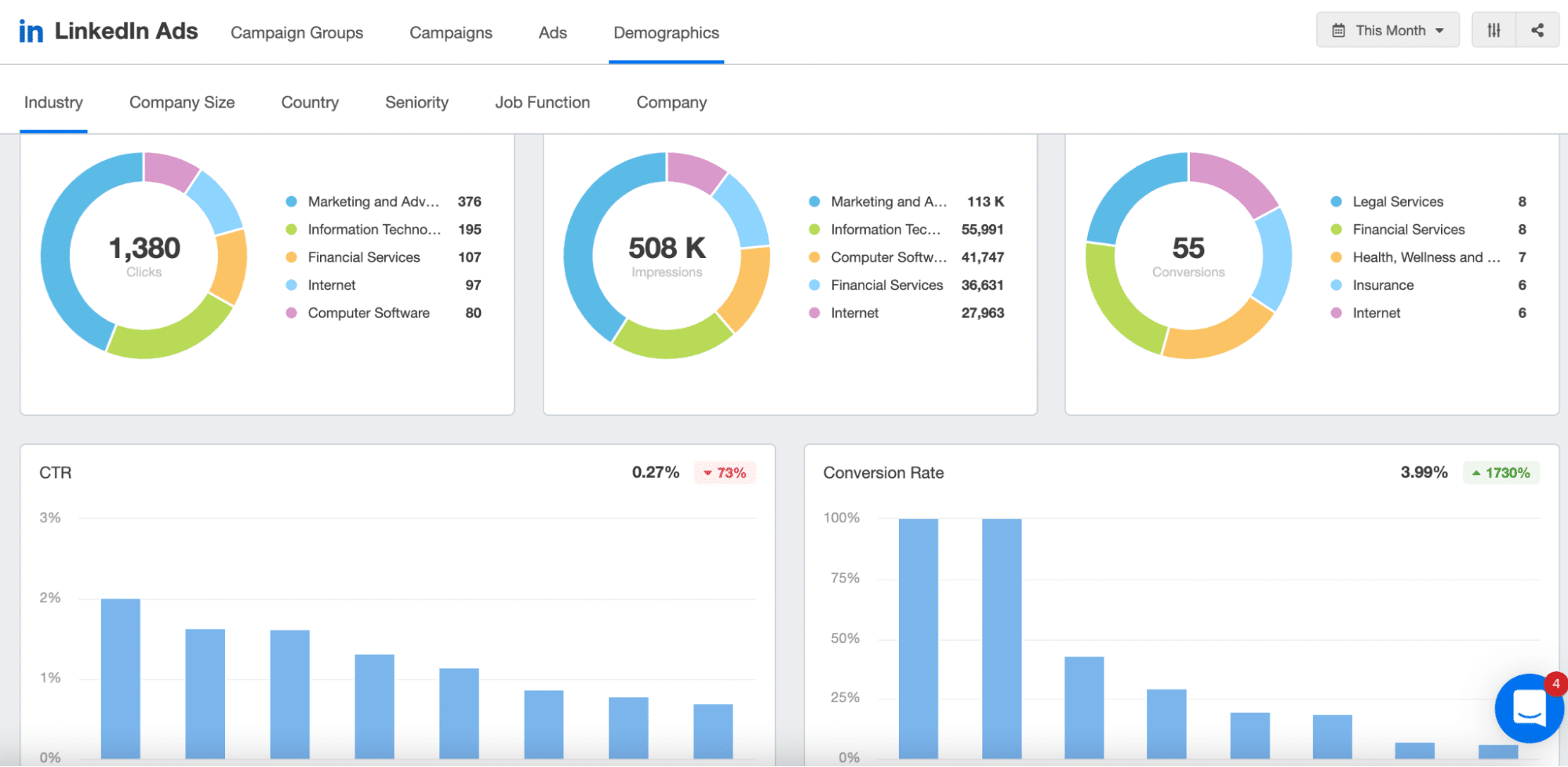 How to Tune Your LinkedIn Audience for High-Quality Conversions ...