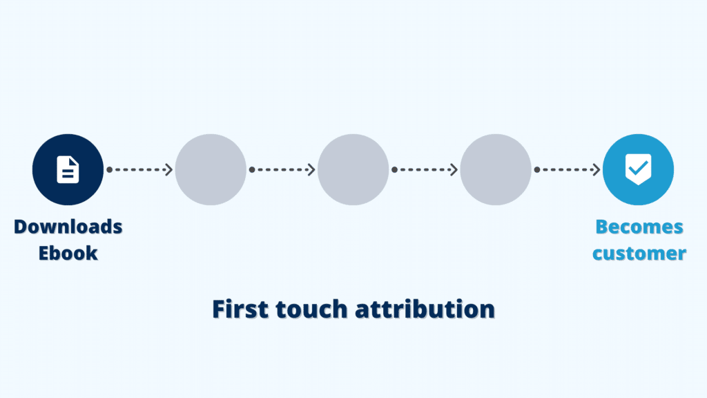 First touch attribution