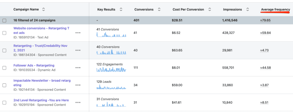 linkedin ad frequency