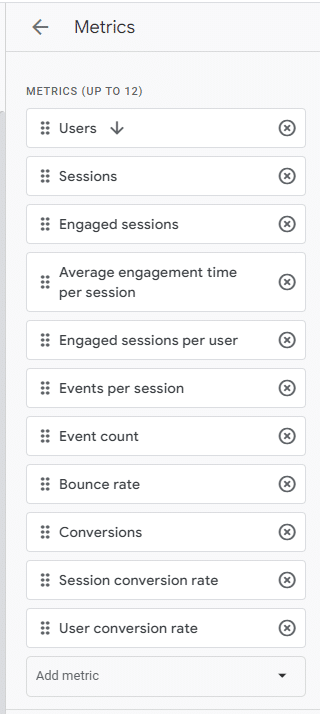 recommended set of metrics