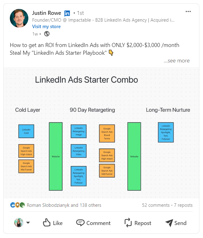 sharing step-by-step process