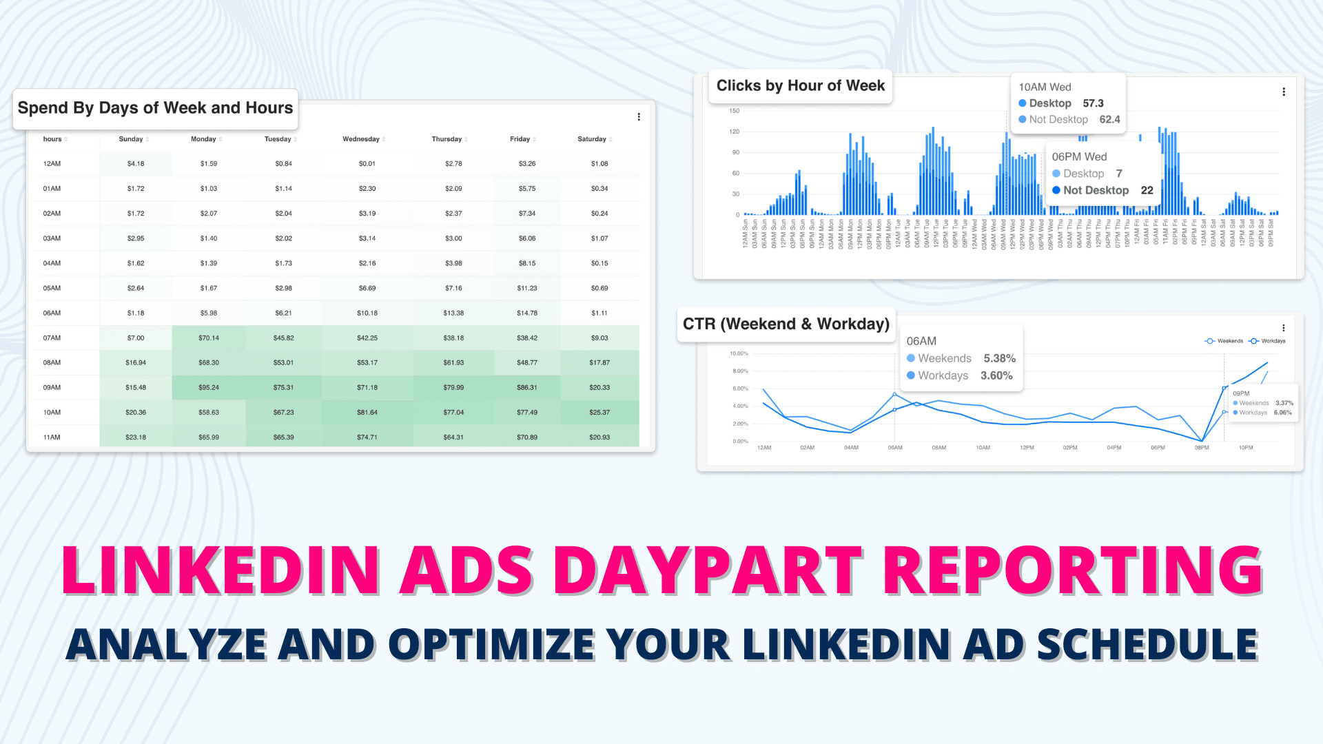 LinkedIn Ads Daypart Reporting: Analyze and Optimize Your LinkedIn Ad Schedule