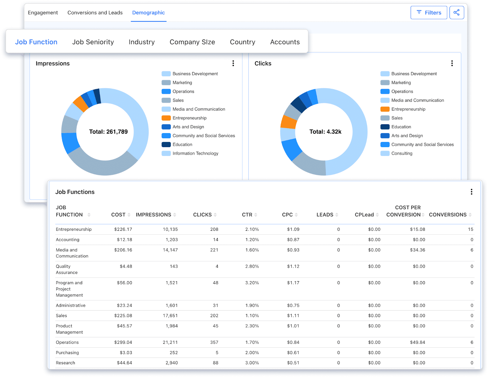 detailed demographic analytics