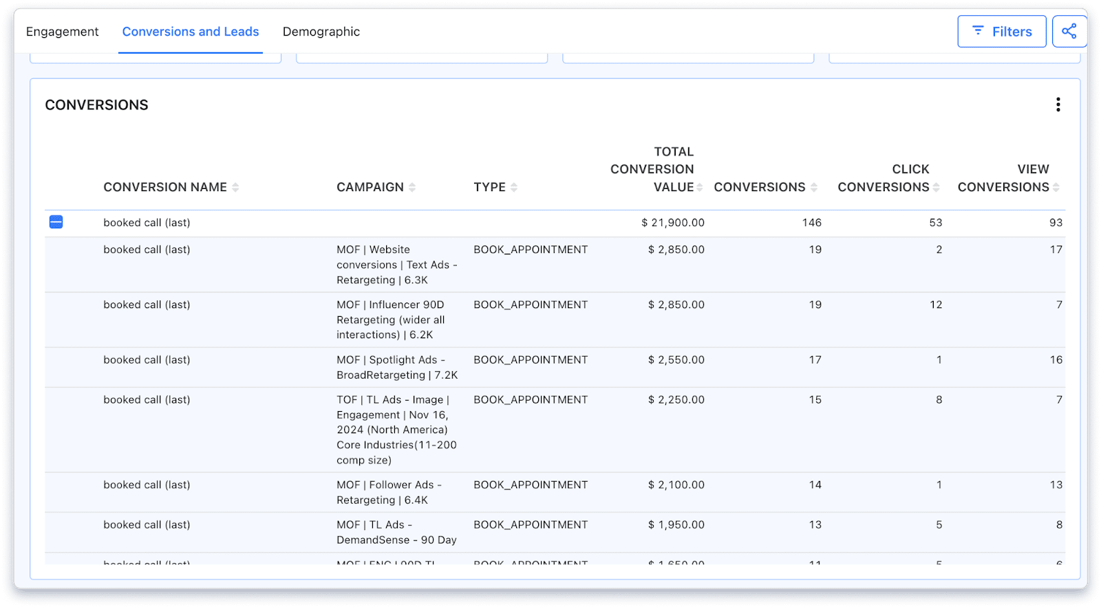 detailed conversion info