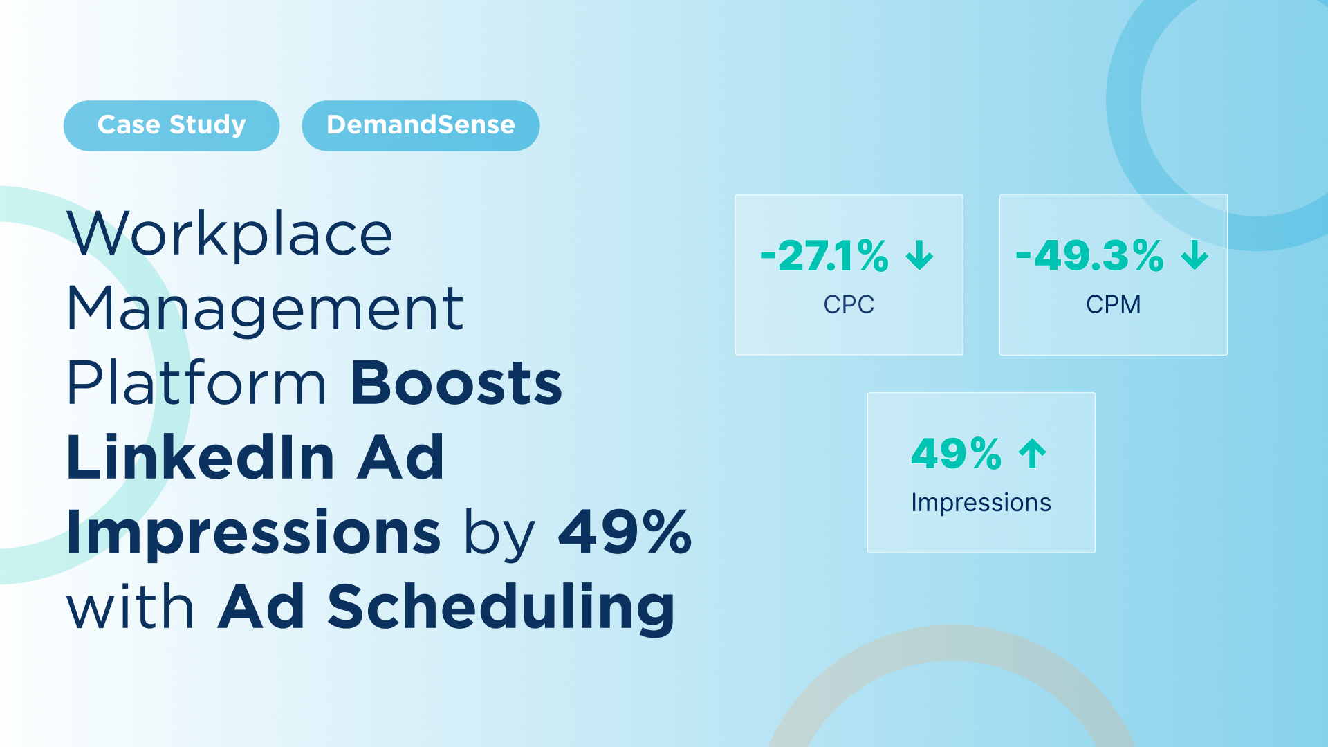 Workplace Management Platform Boosts LinkedIn Ad Impressions by 49% Through Precision Timing