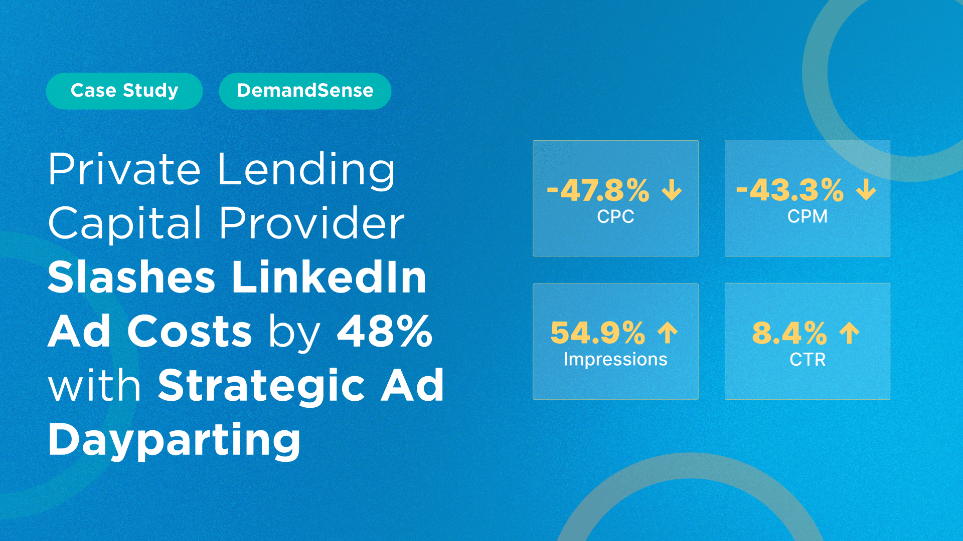 Private Lending Capital Provider Slashes LinkedIn Ad Costs by 48% with Strategic Ad Dayparting