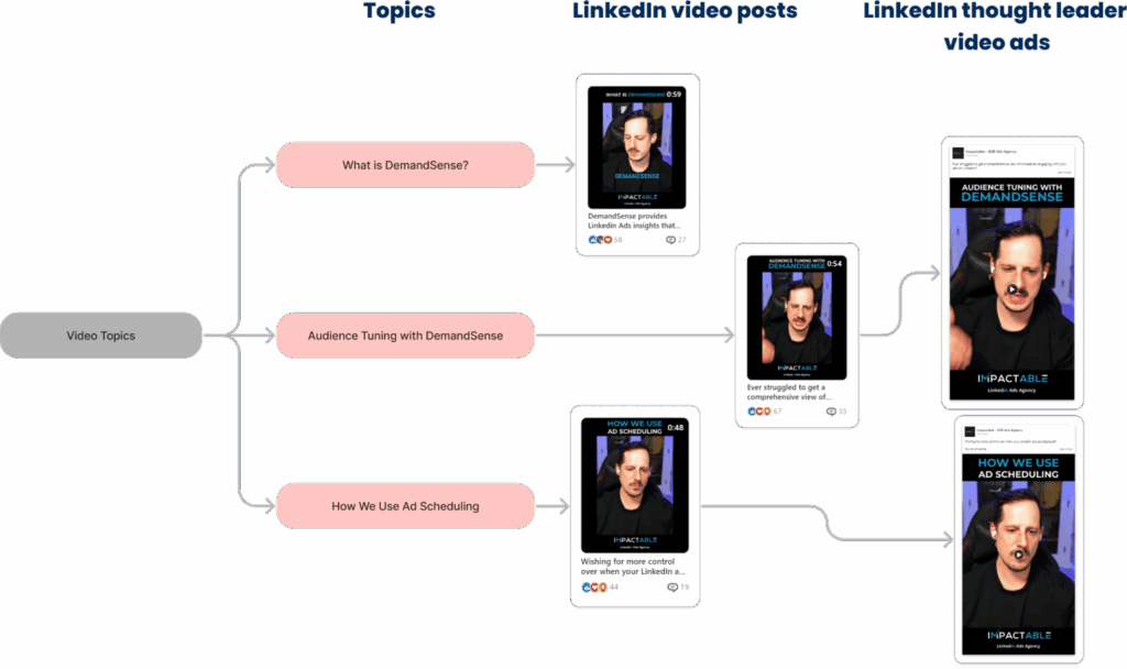 linkedin thought leader strategy