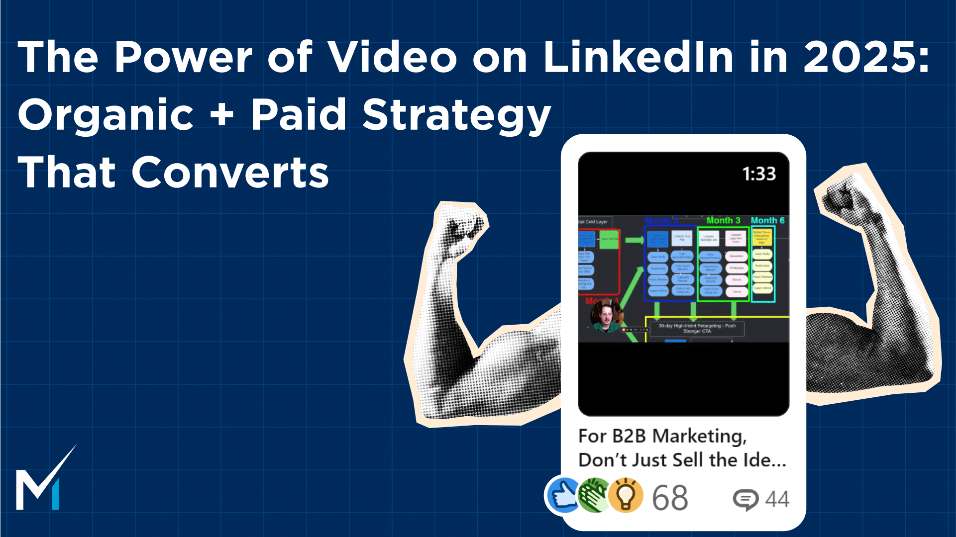 The Power of Video on LinkedIn in 2025: Organic + Paid Strategy That Converts