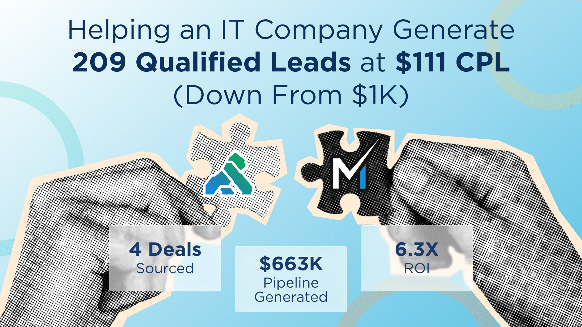 Helping an IT Company Generate 209 Qualified Leads at $111 CPL (Down From $1K)